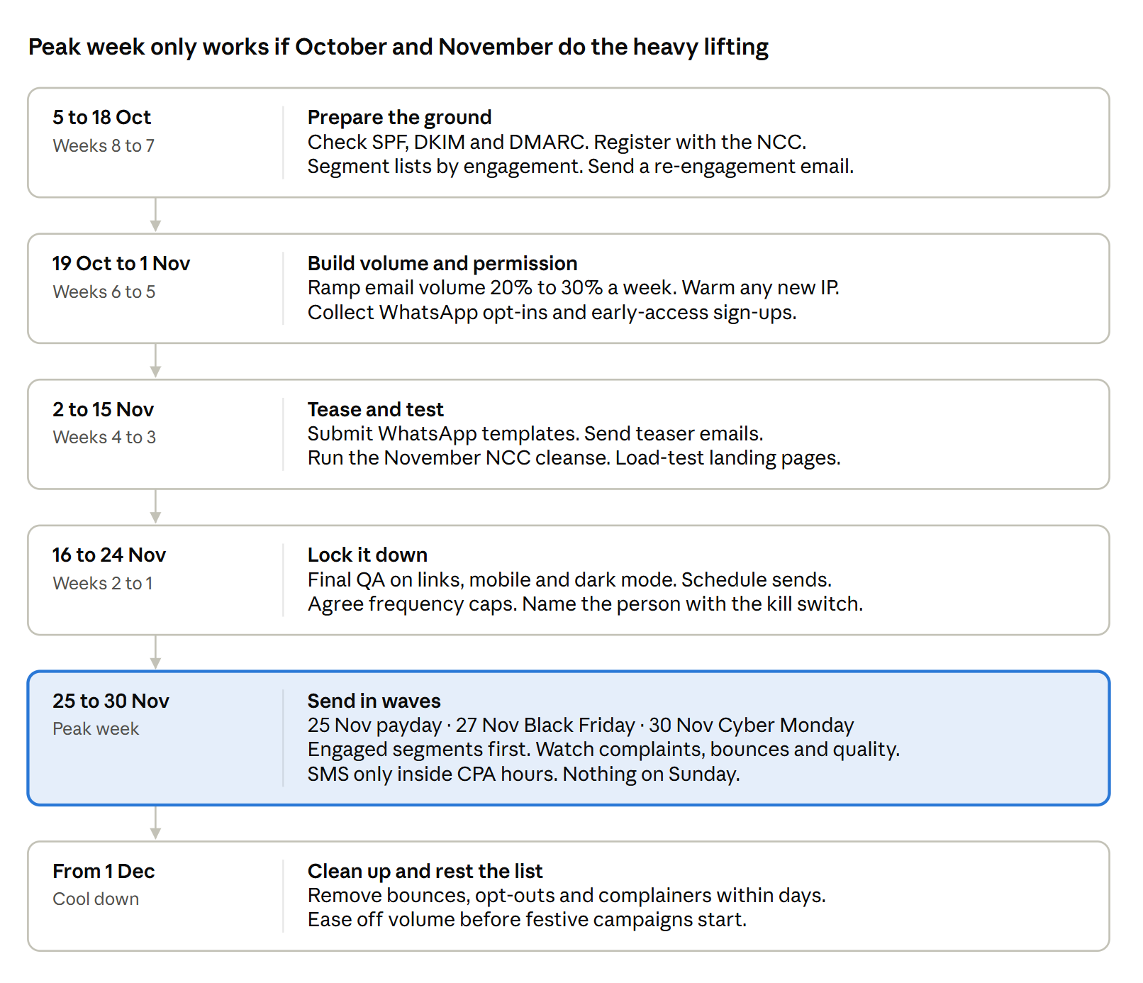 8 Week Plan